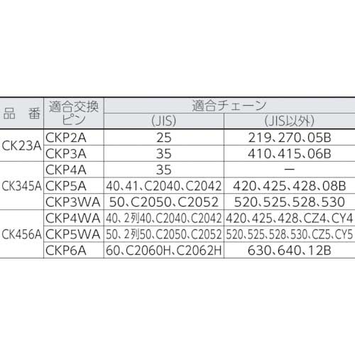 KANA チェーンカッターセット CK456Aの通販｜現場市場