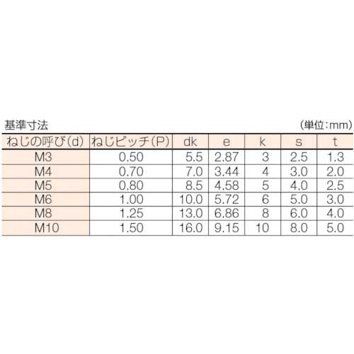 コノエ 六角穴付ボルト全ねじ M6x15(200本入) CS-0615の通販｜現場市場