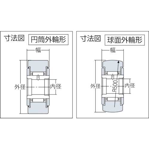 NTN F ニードルベアリング球面外輪形・シール：合成ゴム(NBR系)内径50mm外径90mm幅32mm NATR50LL