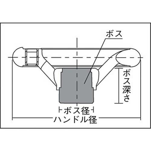 イマオ 丸リム型エンプラハンドル車(回転握り付き)100 RP100ERの通販