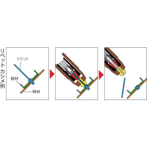 TRUSCO ブラインドリベット(SUS/SUS) 4-3 (500本入) SS-43Cの通販