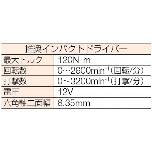 JPF ステンレスタップスター M10×60L 50ロット STP-1060-50の通販