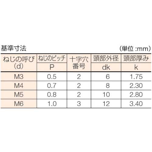 ＴＯＲＸ皿ＣＡＰ（日産（新ＪＩＳ【1000個】TORX-サラCAP(JIS 4 X 12