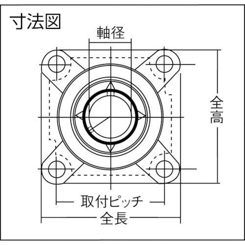 NTN G ベアリングユニット(止めねじ式)軸径60mm全長175mm全高175mm