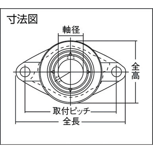 TR NTN G ベアリングユニット (止めねじ式) 軸径70mm全長265mm全高