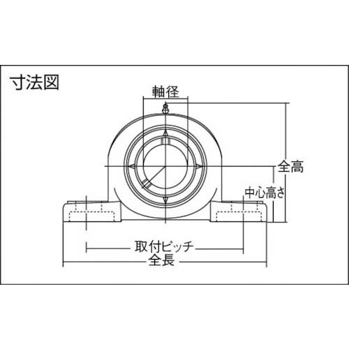 NTN G ベアリングユニット(止メネジ式) 軸径75mm 中心高サ82.6mm UCP215D1-