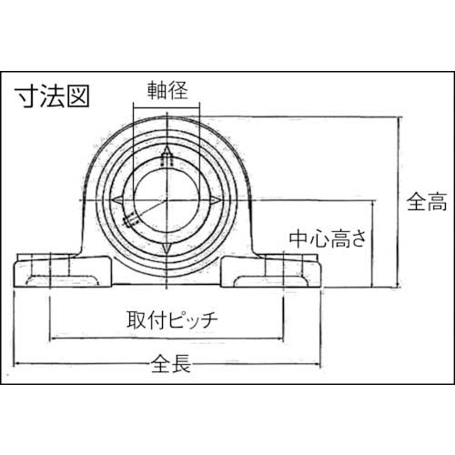 NTN ベアリングユニット(ピロー形) UCP316D1の通販｜現場市場