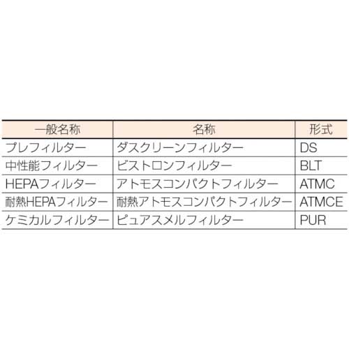 日本無機 アトモスコンパクトフィルタ 610×610×290 ATMC-56-E48Tの通販