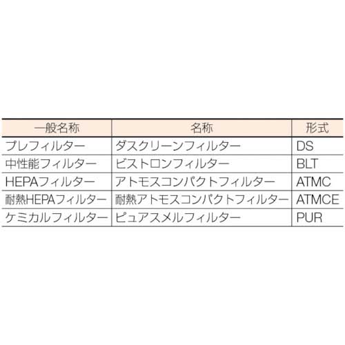 日本無機 耐熱180℃フィルタ 610×610×290 ATMCE-50-P-ETS4の通販｜現場市場