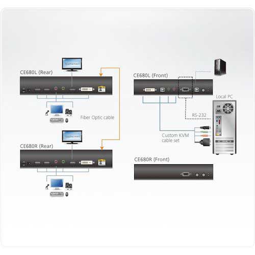 ATEN KVMエクステンダー 光ファイバー対応 600m CE680の通販｜現場市場