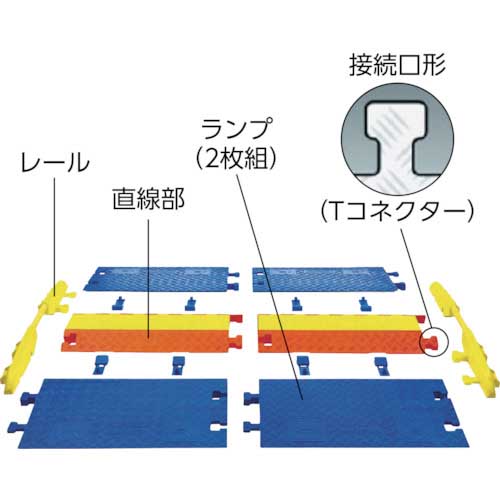 CHECKERS ランプ ラインバッカー ケーブルプロテクタ 重量型電線1本用 CPRP1X125