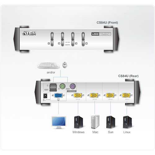 ATEN KVMスイッチ 4ポート/USB/ マルチインターフェース CS84Uの通販