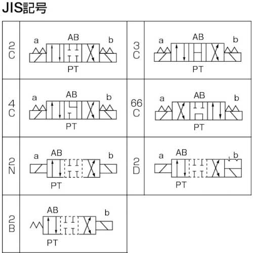 ダイキン 電磁パイロット操作弁 電圧DC24V 呼び径1/4 KSO-G02-2BP-30