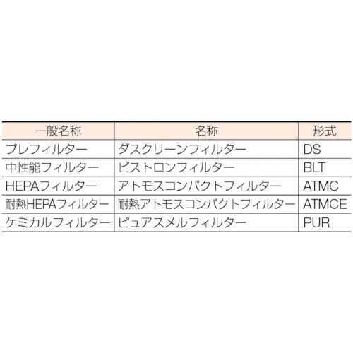 日本無機 ピュアスメルフィルタ アルカリ性ガス除去用 610×610×230 PUR-28-F4H