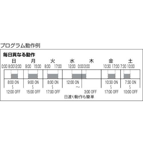 SUNAO カレンダータイマー 壁掛型 SSC-502Sの通販｜現場市場