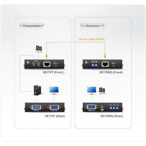 ATEN ビデオ延長器 VGA / Cat5 / スキュー調整対応 VE170Q