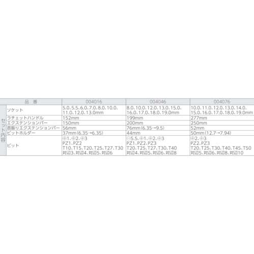 Wera 8100SC6 サイクロップラチェット「スピード」セット 1/2 004076の