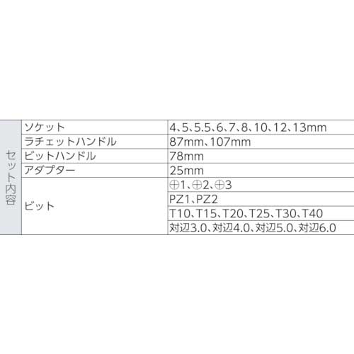 Wera クラフトフォーム コンパクト サイクロップ セット ミニ2 135918