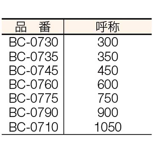 MCC ボルトクリッパ替刃 1050 BCE0010の通販｜現場市場