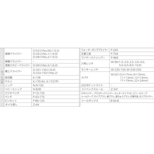 HOZAN 工具セット メンテナンスセット48点 S-51の通販｜現場市場