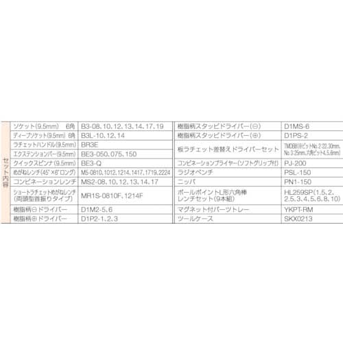 KTC 整備用工具セット(チェストタイプ) SK3567Xの通販｜現場市場