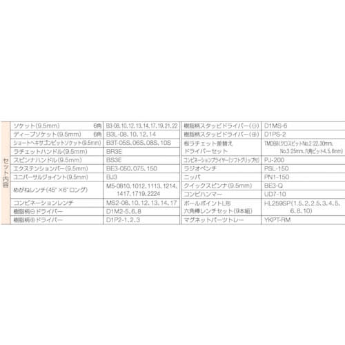 KTC 整備用工具セット 9.5sq.工具セット(チェストケース) ソリッド