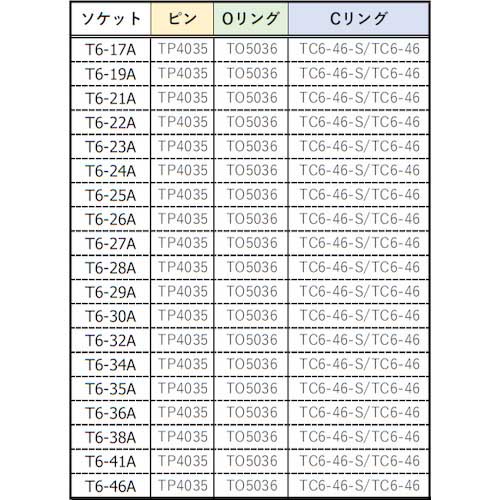 TRUSCO インパクト用ソケット(差込角19.0)対辺30mm T6-30A