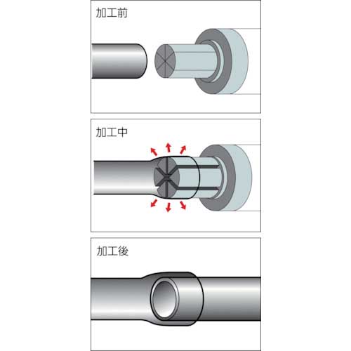 RIDGID エキスパンダーヘッド S-3/4 10281の通販｜現場市場