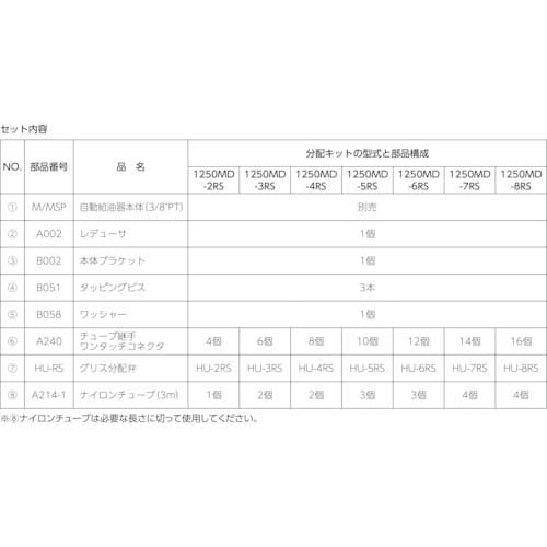 パルサールブ M グリス用マルチポイント設置キット(2箇所) 1250MD-2RS