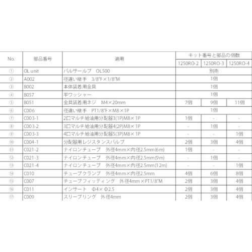 直送」パルサールブ 1250RO-2 ＯＬ５００オイル用 遠隔設置キット ２