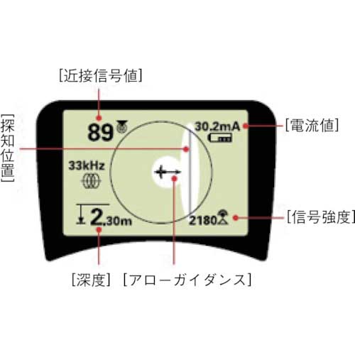 RIDGID シークテックSR-20受信器 21893の通販｜現場市場