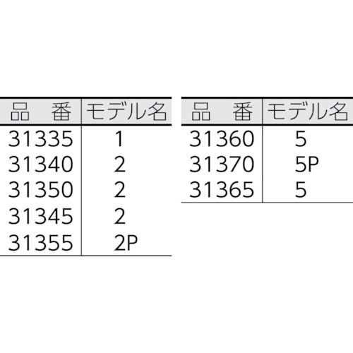 RIDGID ストラップレンチ No.2 鋼管用 31340の通販｜現場市場