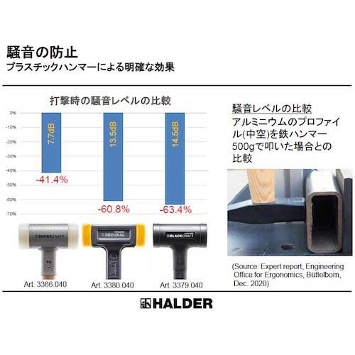 HALDER スーパークラフトハンマー ヒッコリー製ハンドル付ナイロン白