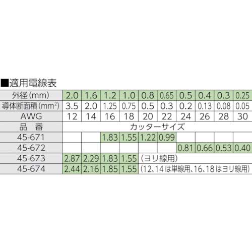 IDEAL ストリップマスターライト 45-673の通販｜現場市場