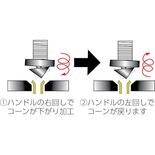 RIDGID フレアリングツール(偏芯式) 458MMJ ミリサイズ用 50262の通販