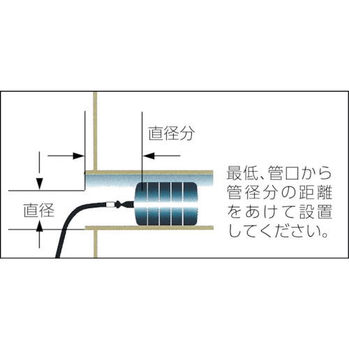 カンツール 配管内止水用品 メカニカルプラグIN200mm(単体) 914-200の