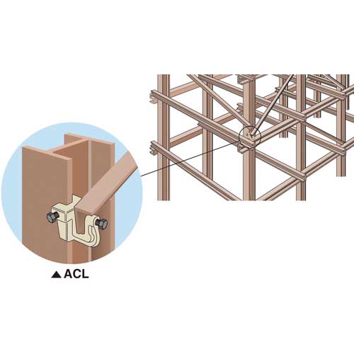 スーパー アイアンマン(仮設用狭締金具)L型 ボルト対辺36タイプ ACLの