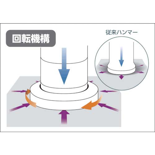 OH フラット板金ハンマー 横ナラシタイプ #1/2(小) FBYS-05-