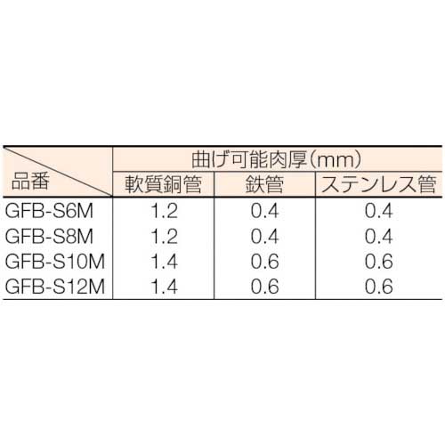 TRUSCO チューブベンダー 10mm なましステンレス用 GFB-S10Mの通販