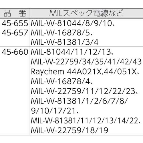 IDEAL カスタムライトストリッパー 替刃 45‐652用 LB-912の通販｜現場市場