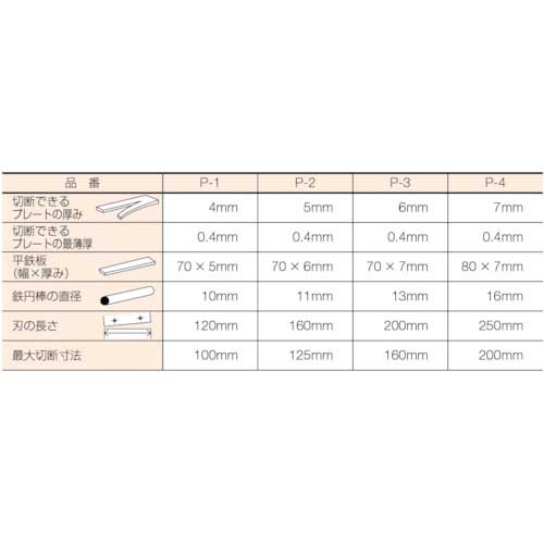 TRUSCO レバーシャ替刃 No.2 P2Bの通販｜現場市場