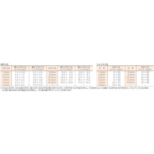 TRUSCO 逆数字刻印セット 1.5mm SKB-15の通販｜現場市場