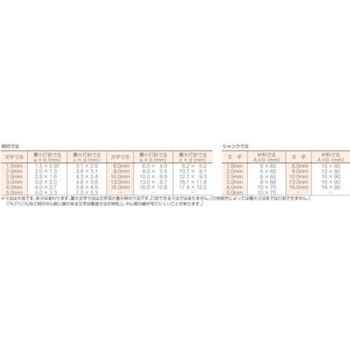 TRUSCO 逆英字刻印セット 13mm SKC-130の通販｜現場市場