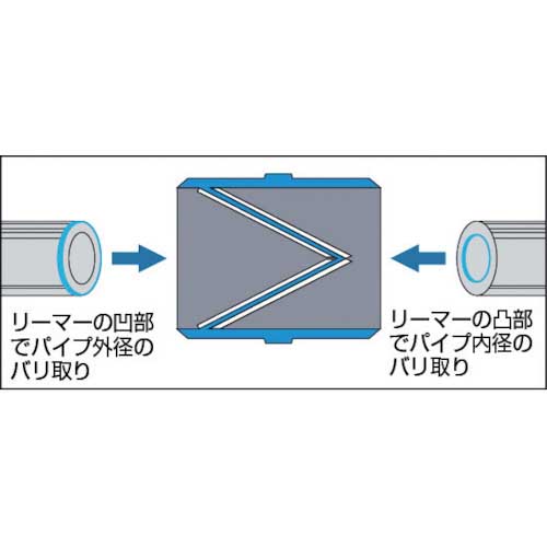 TRUSCO パイプリーマー ステンレス用 穴径Φ8～35 TSR-2の通販｜現場市場