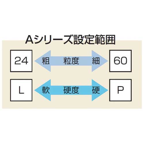 ノリタケ 汎用研削砥石 A46P濃青 305X32X25.4 1000E01360の通販｜現場市場