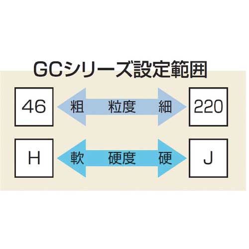 □ノリタケ 汎用研削砥石 GC120I緑 305X25X25.4 1000E10750(8255940)×3
