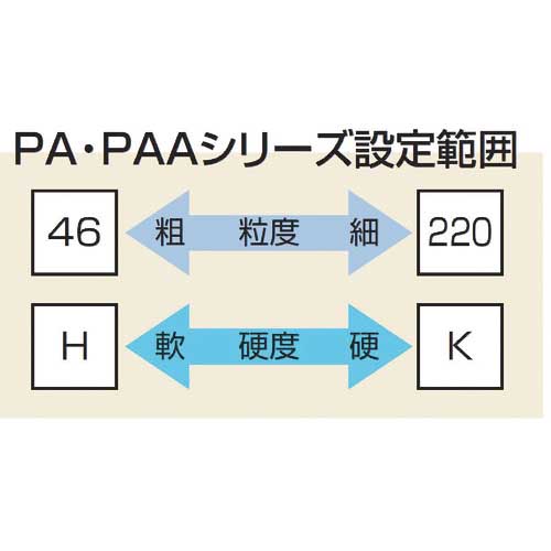 ノリタケ 汎用研削砥石 PA60Jピンク 305X38X127 1000E30630の通販