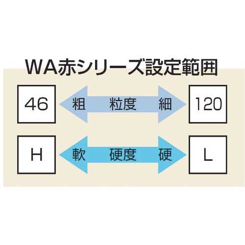 ノリタケ 汎用研削砥石 WA60K赤 255X25X25.4 1000E60530の通販｜現場市場