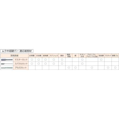 MRA 超硬バー Cシリーズ 形状：砲弾(クロスカット) 刃長38mm CB3C110の