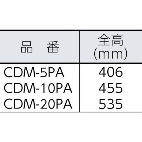 RIKEN ミニプレスセット(手動式) CDM-20PAの通販｜現場市場